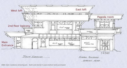 Custom Buildings